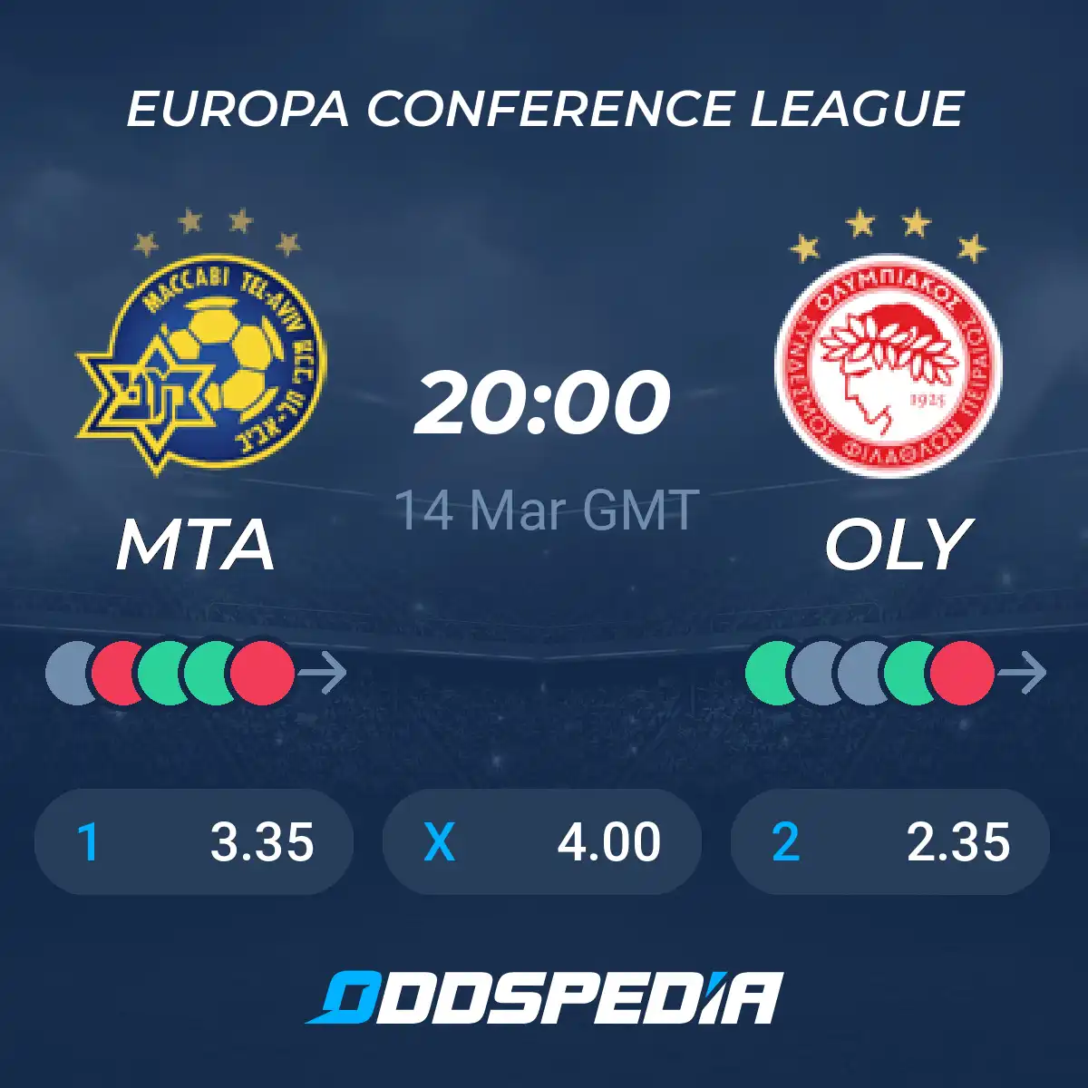 Olympiacos F.C. vs Maccabi Tel Aviv F.C. Stats: Match Insights and Analysis