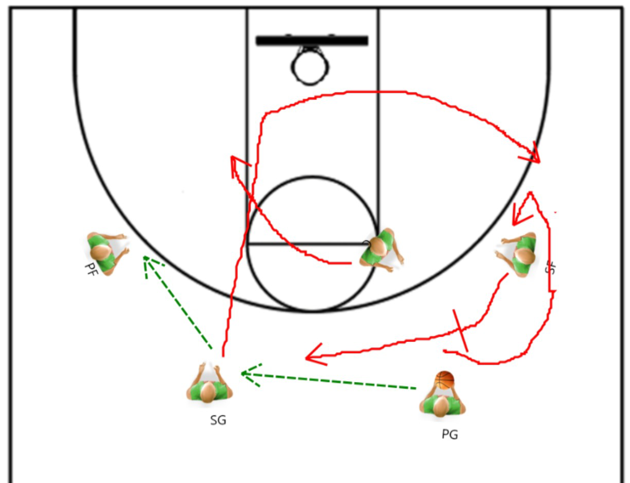 Mastering Basketball Isolation Play: Techniques for One-on-One Success