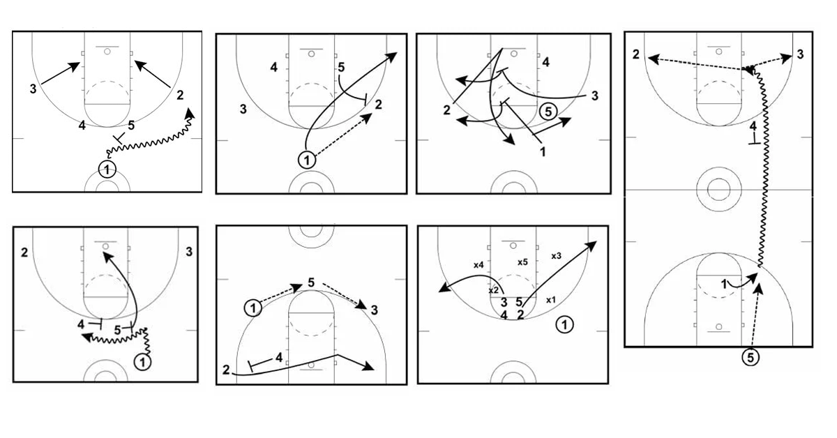 Effective Isolation Plays in Basketball: Strategies for Scoring Success