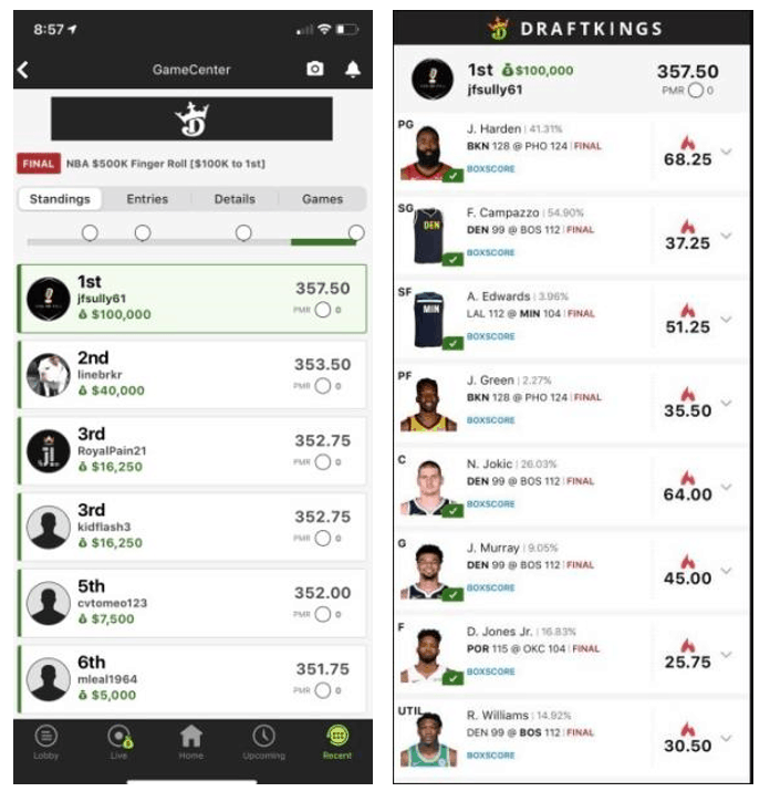 Best DraftKings NBA Lineup Picks for Todays DFS Strategy