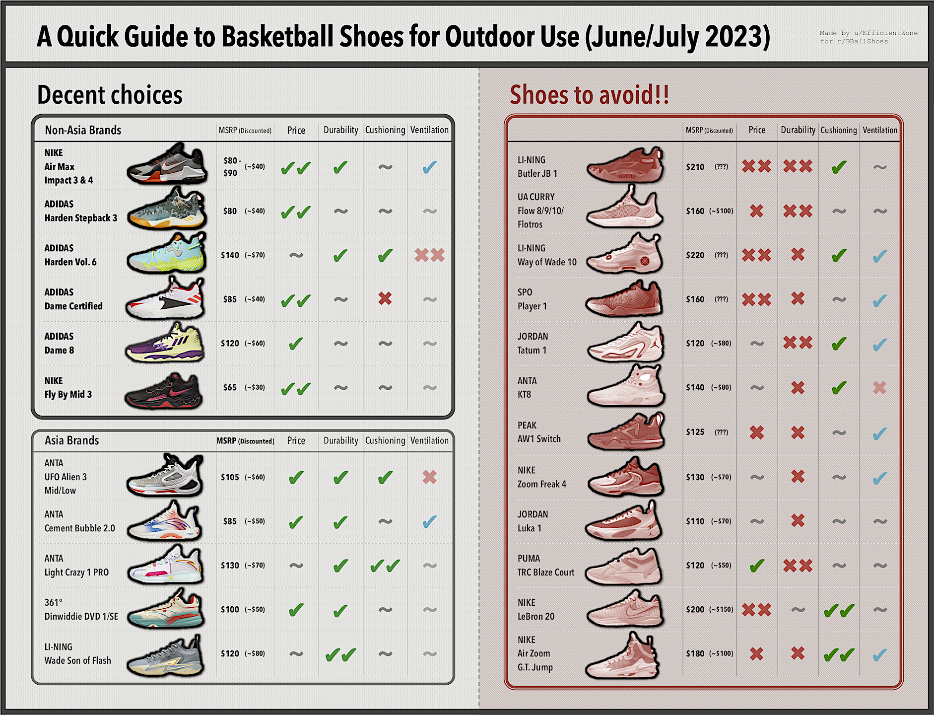 Top 10 Best Outdoor Basketball Shoes for Rugged Courts