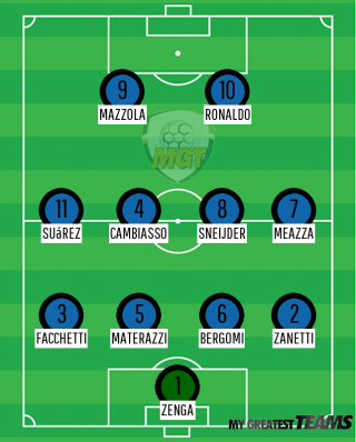 Best of Inter Milan: The Ultimate All-Time XI Selection