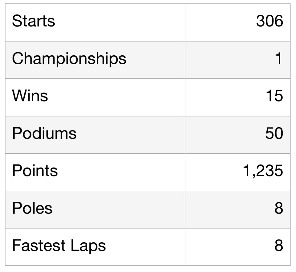 All Jenson Button F1 Podiums: Statistics and Highlights