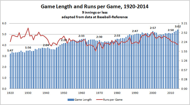 Average Inning Length in Baseball: How Long Are MLB and High School Innings?