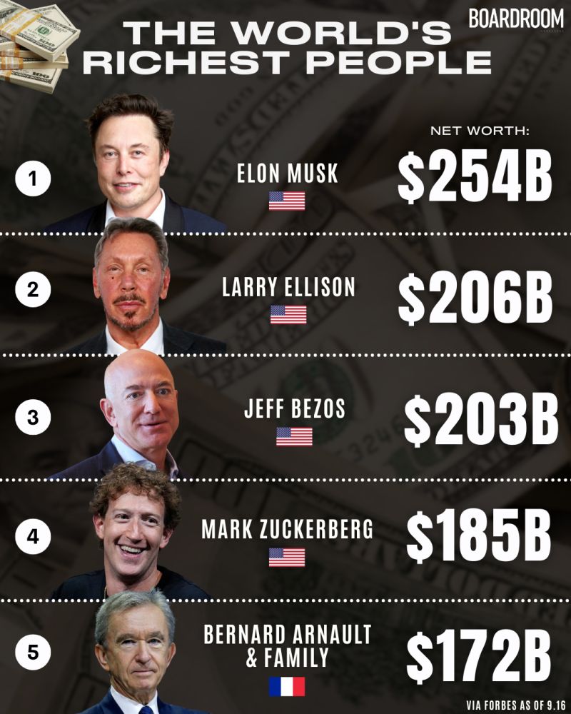 Gary Forbes Net Worth: Latest 2024 Update & Financial Insights