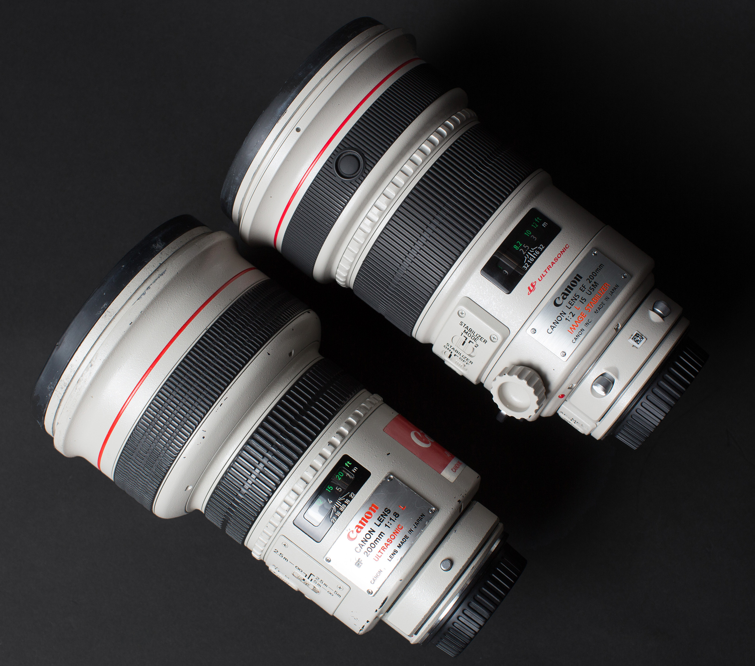 Canon 200mm f1.8: The Dreamy Bokeh King Youve Always Wanted