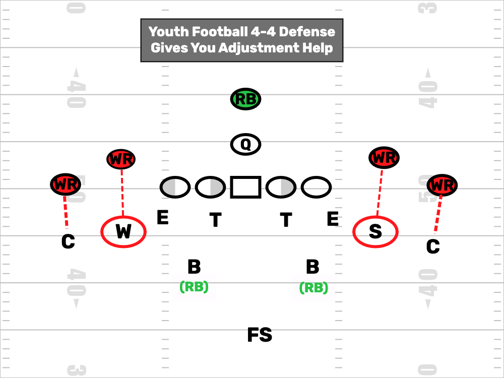 Ultimate American Football Defensive Playbook: Master Key Defensive Strategies