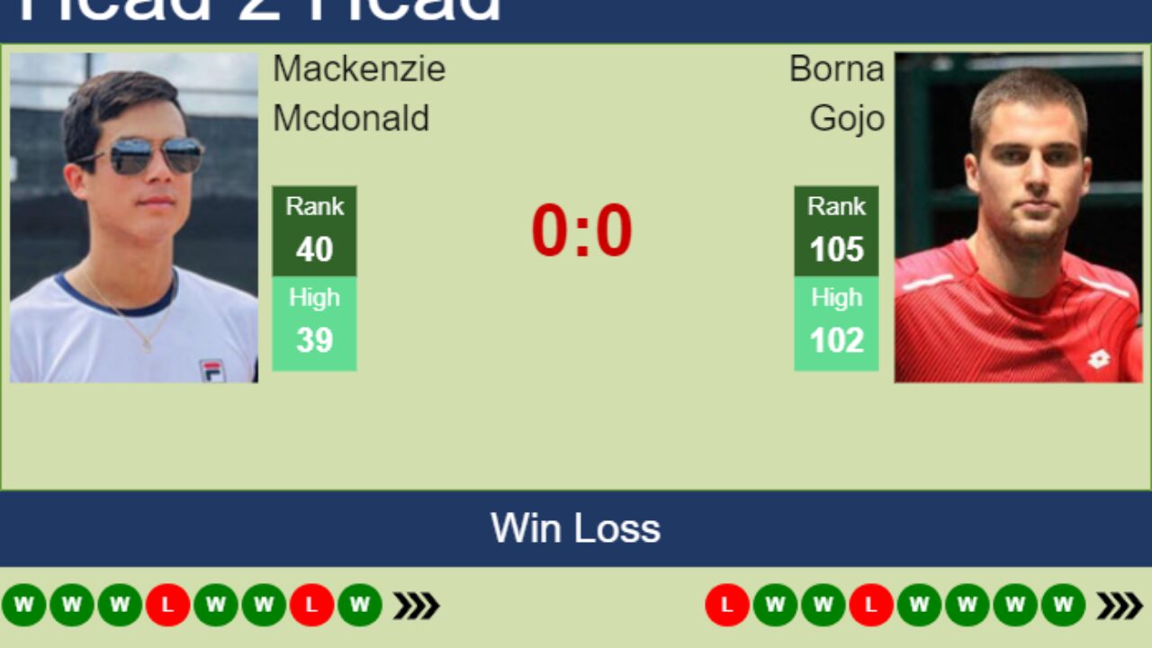 US Open 2023: Mackenzie McDonald vs Borna Gojo Head-to-Head and Match Odds
