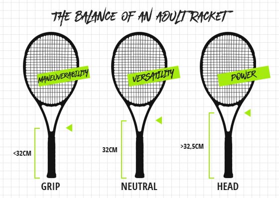 Best Racquet Weight for Beginners: Finding the Right Balance for Your Game