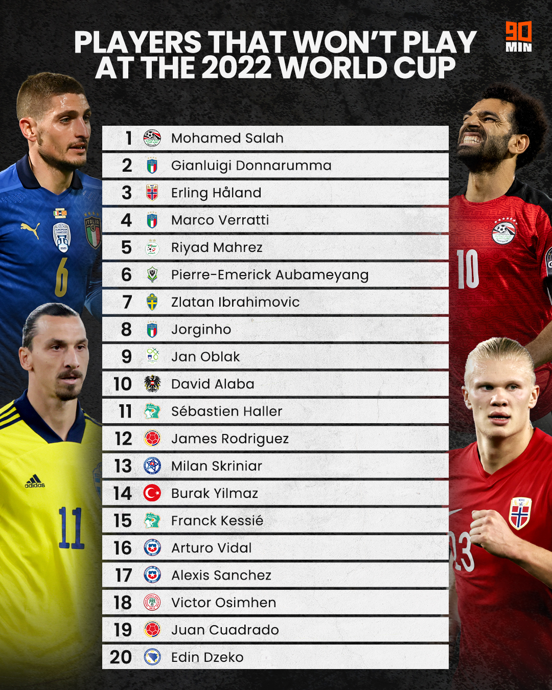 Top 10 Hottest World Cup Players You Cant Miss in 2022