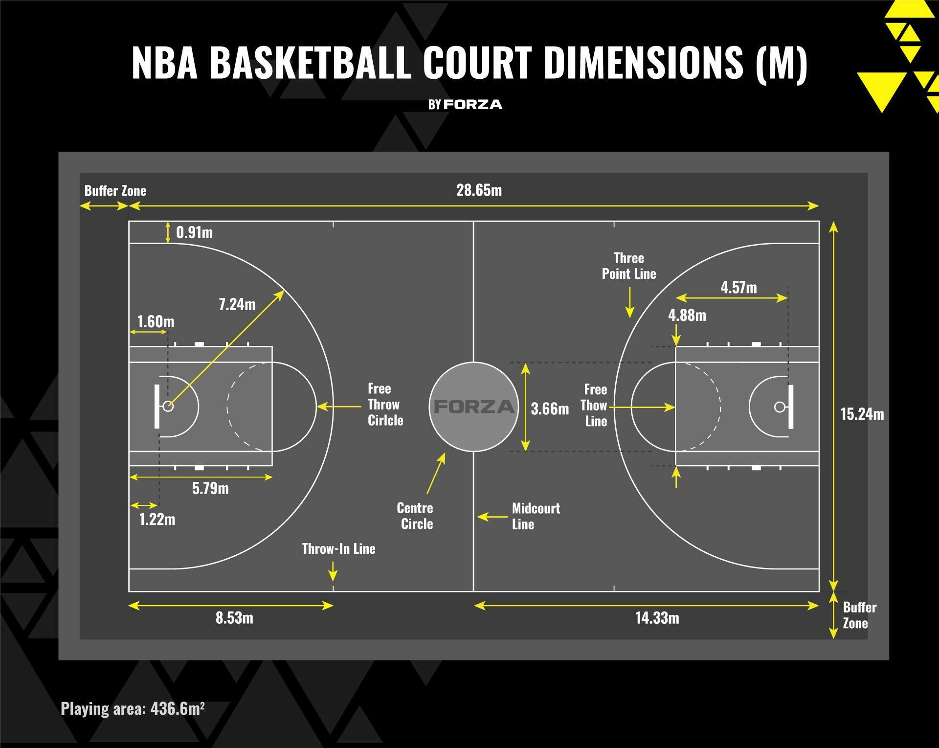 The Rectangle Shape of Basketball Courts in Parks Explained