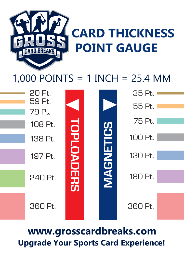 How to Measure Sports Card Thickness: A Complete Guide to Toploaders and Points