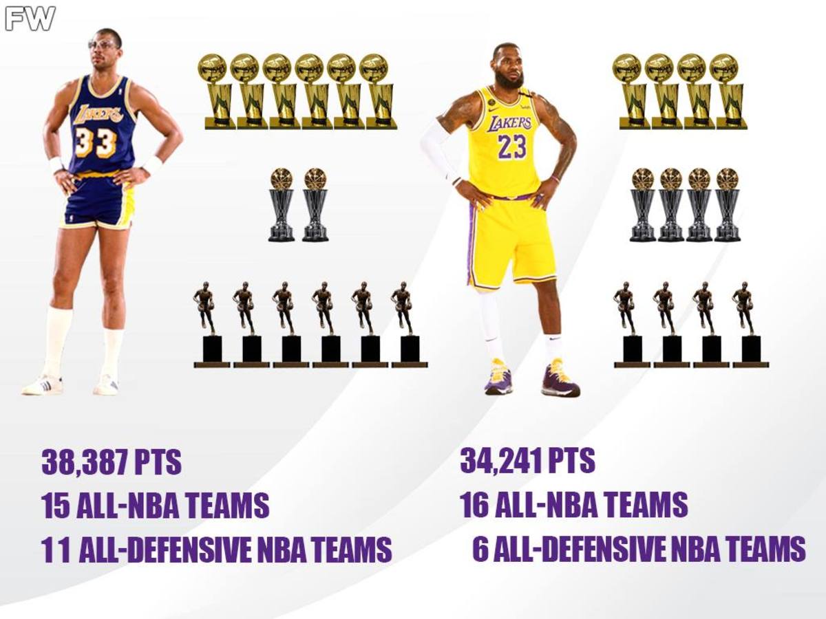Kareem Abdul-Jabbar vs LeBron James: Who is the Greatest NBA Scorer?