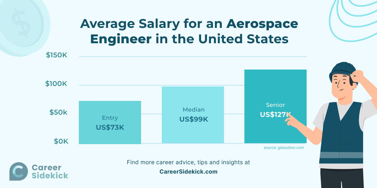How Much Does an Aerodynamicist Make? Average Salary by Location
