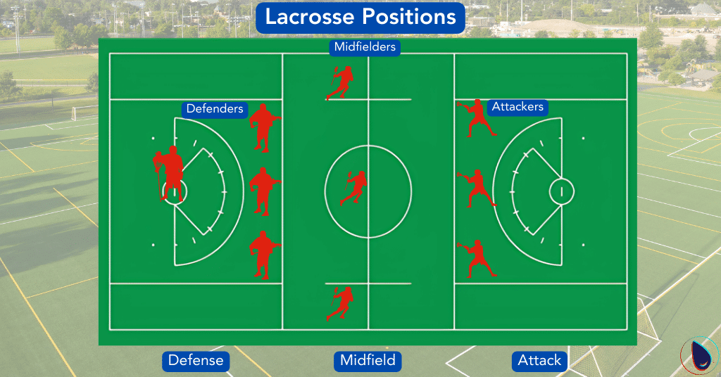 Exploring the Hardest Position in Lacrosse: Is It Goalie or Defense?