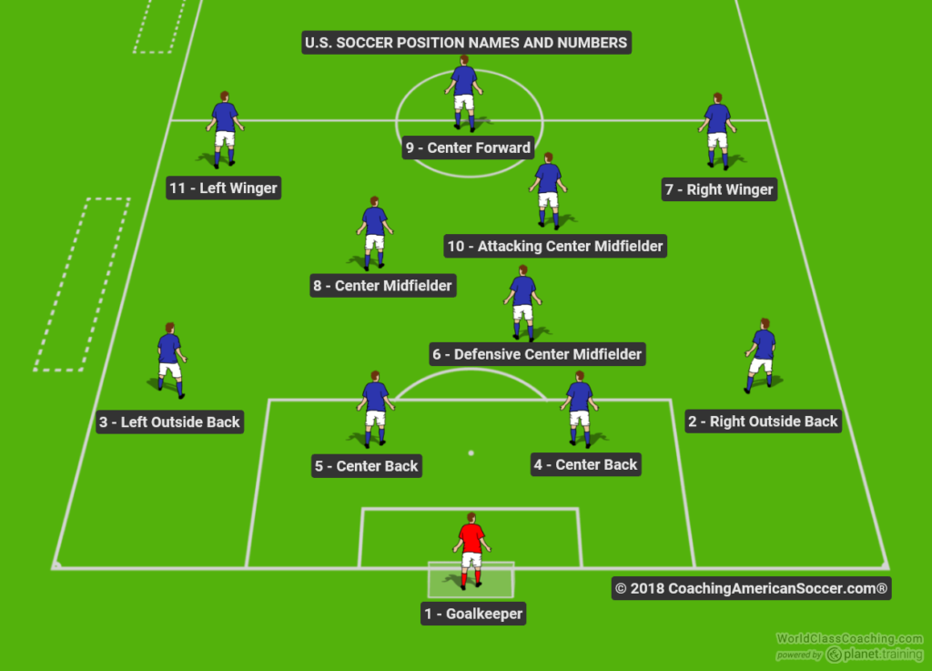 How Many Players in a Soccer Team? The Full Breakdown of Team Structure
