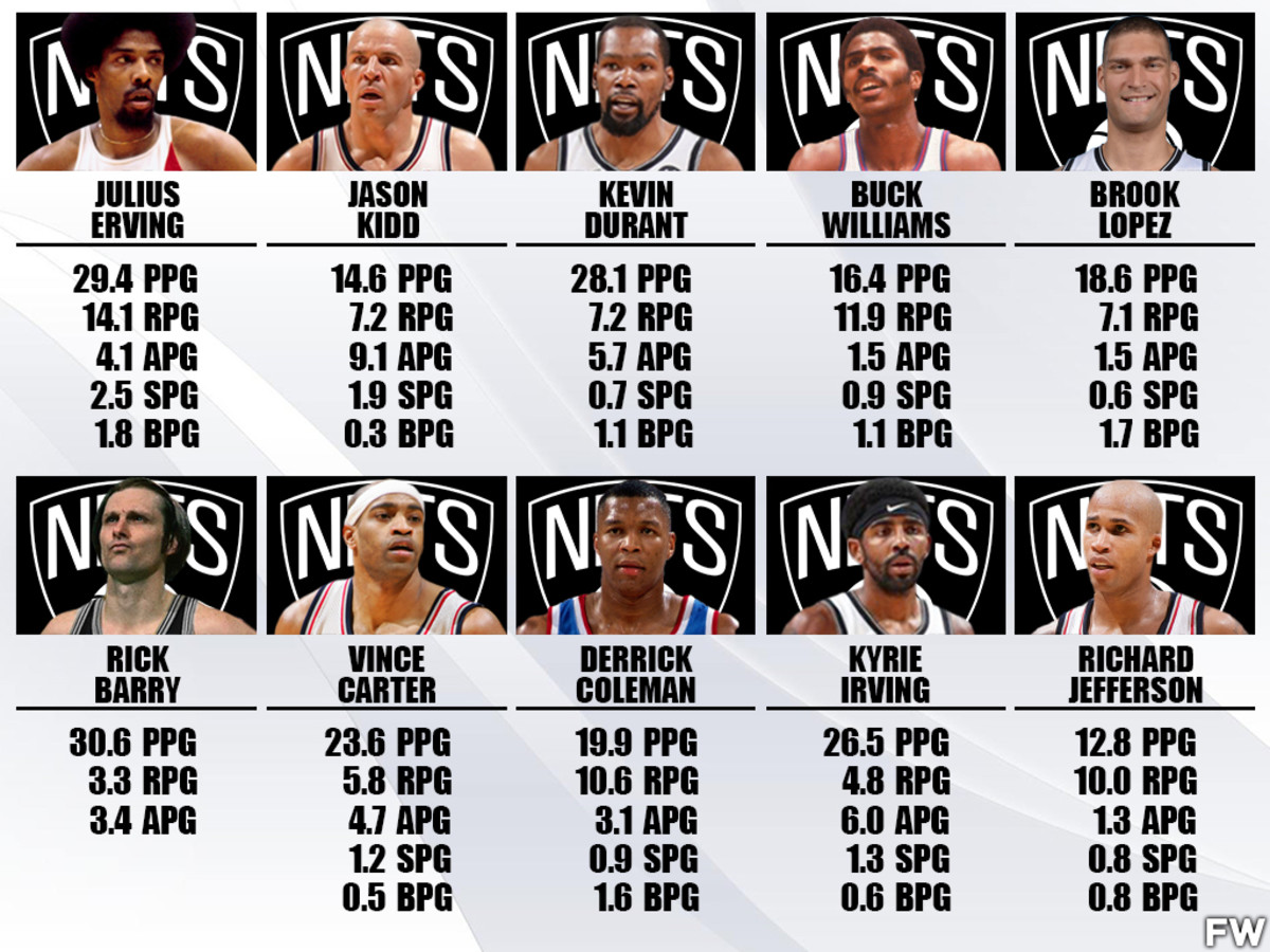 1995 Nets Roster Breakdown: Key Players and Performance in the NBA Season