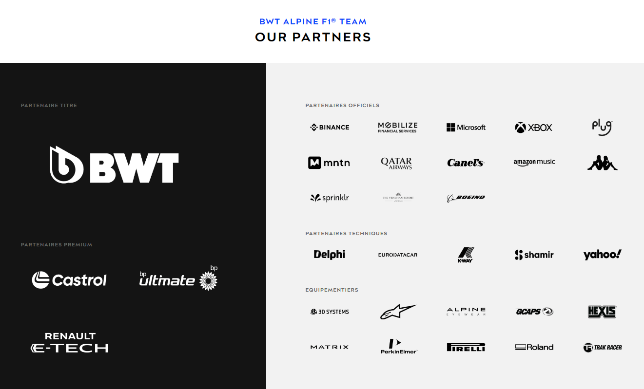 List of Alpine Racing Sponsors: Who's Backing the F1 Team This Season?