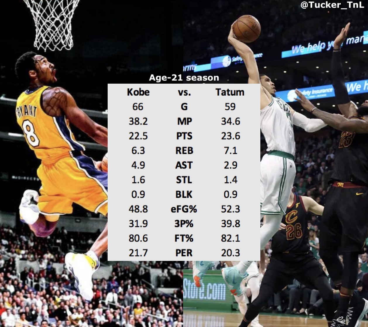 jayson tatum kobe bryant comparison