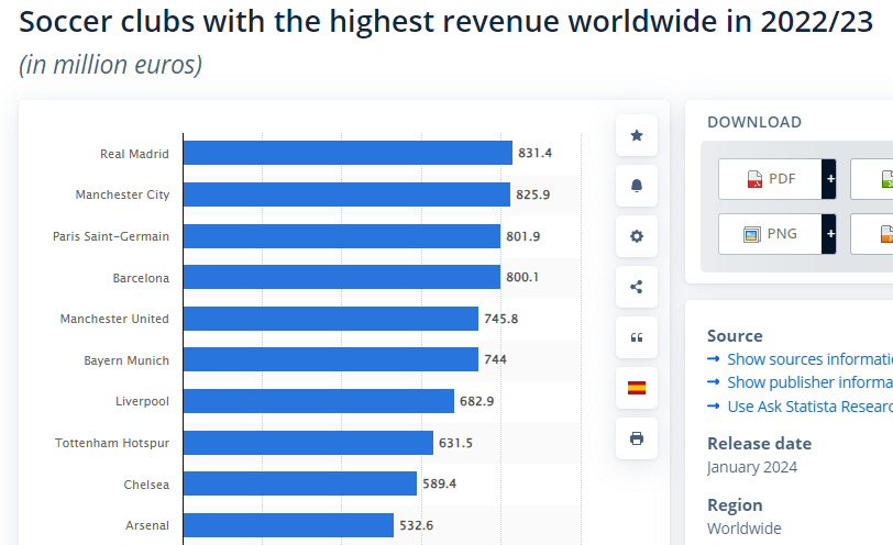 Who Are the Highest Paid Football Managers in the World? Top Salaries Revealed