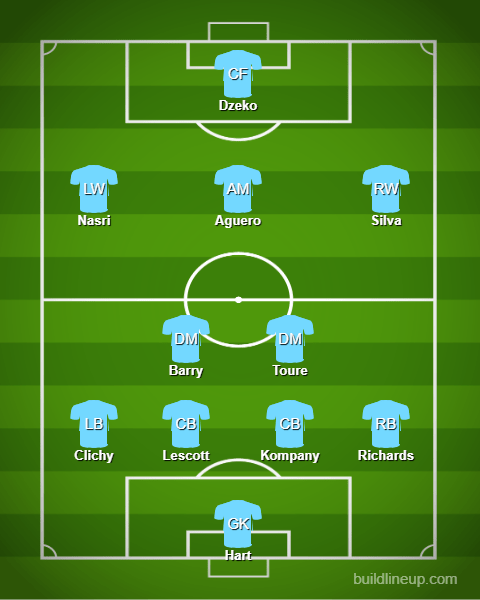 What is the Best Formation in Soccer? Top Strategies for Success