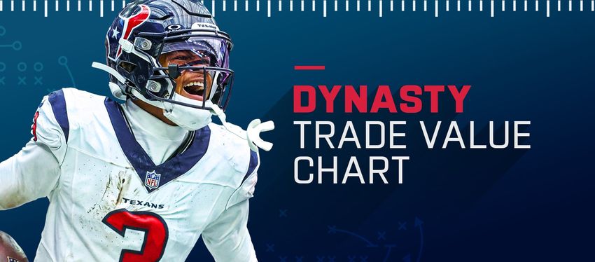 2024 Dynasty Trade Value Chart December Edition: Updated Fantasy Football Rankings