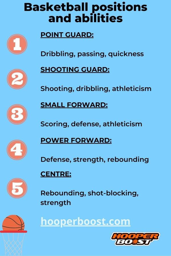 What Are the 5 Positions in Basketball? A Complete Guide