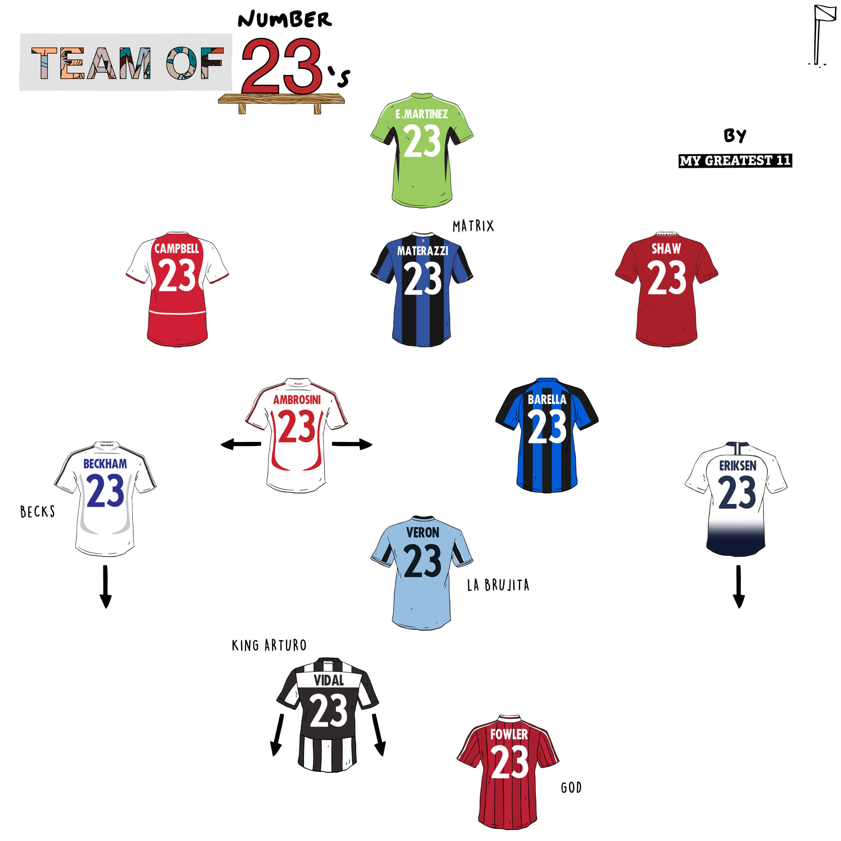 Top 23 Soccer Players Who Wore the Iconic Number 23