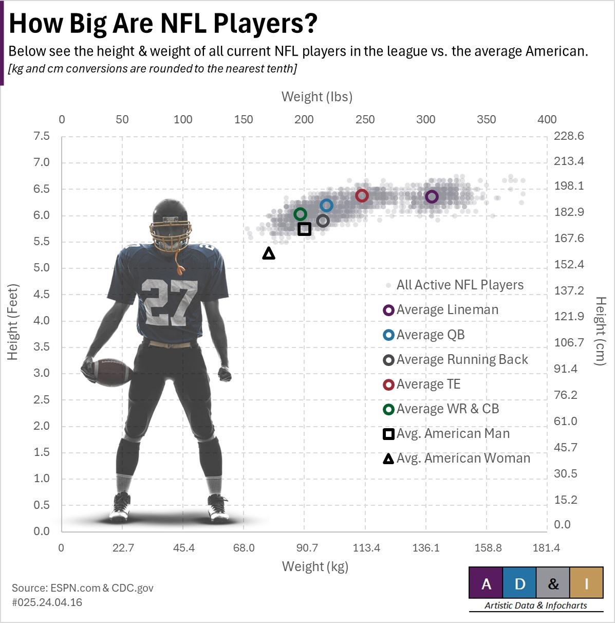 NFL Linebackers Weight: What Is the Typical Range?