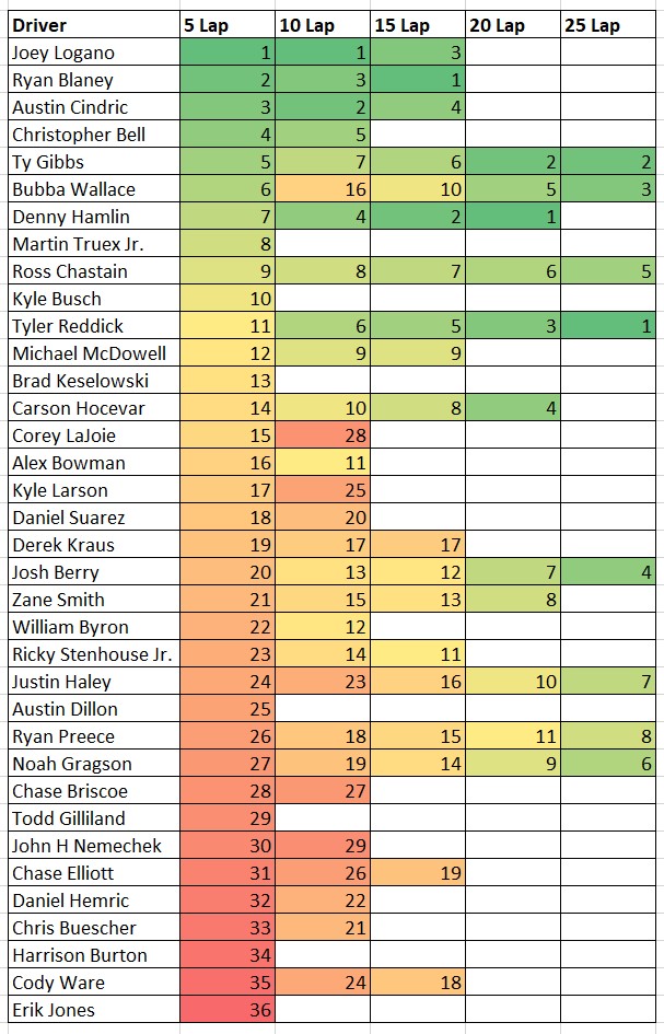 Understanding NASCAR Practice Lap Averages: A Guide to Race Week Preparation