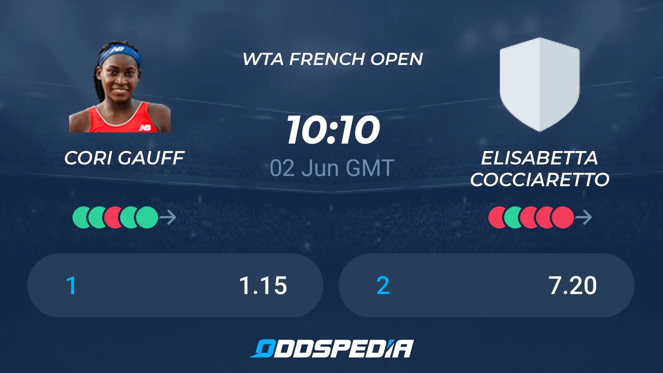 Cori Gauff vs Cocciaretto: Expert Prediction and Betting Insights for 2024