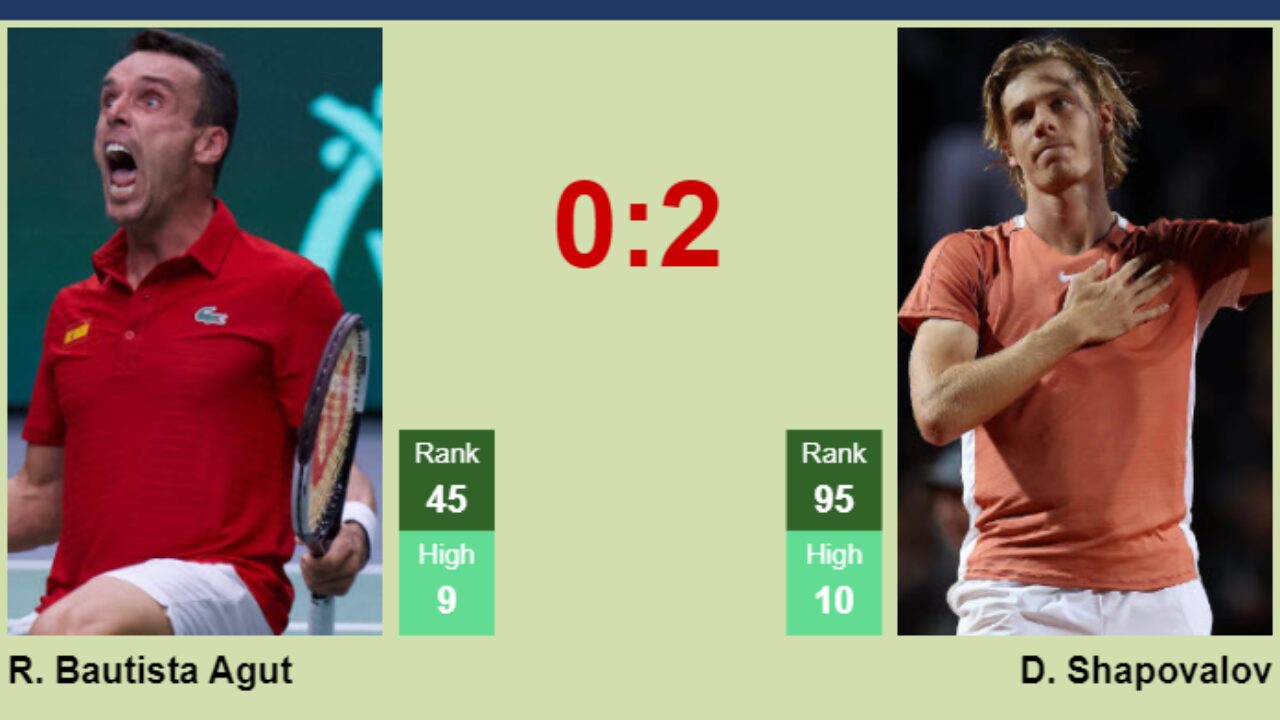 Roberto Bautista Agut Prediction: Who Will Win in the 2024 Swiss Indoors?