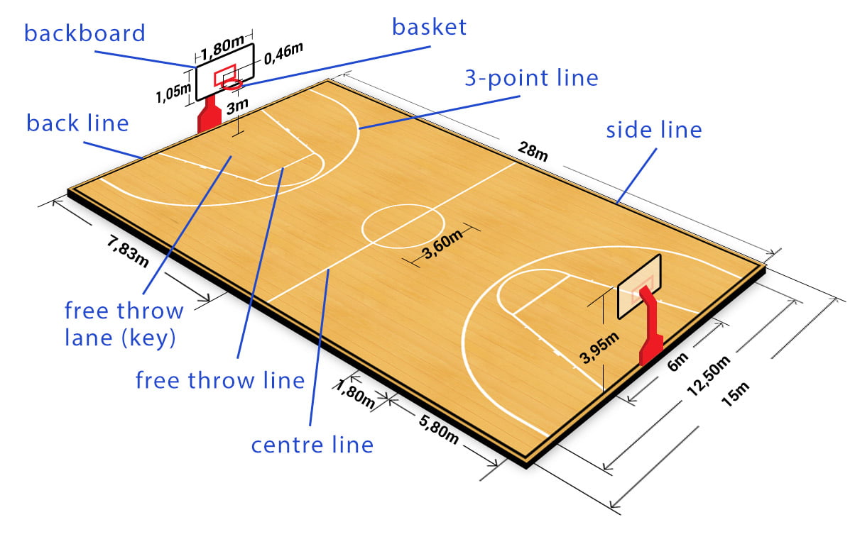 The Rectangle Shape of Basketball Courts in Parks Explained