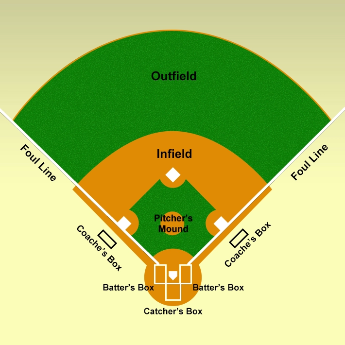 Understanding Baseball Infield Positions: A Complete Guide