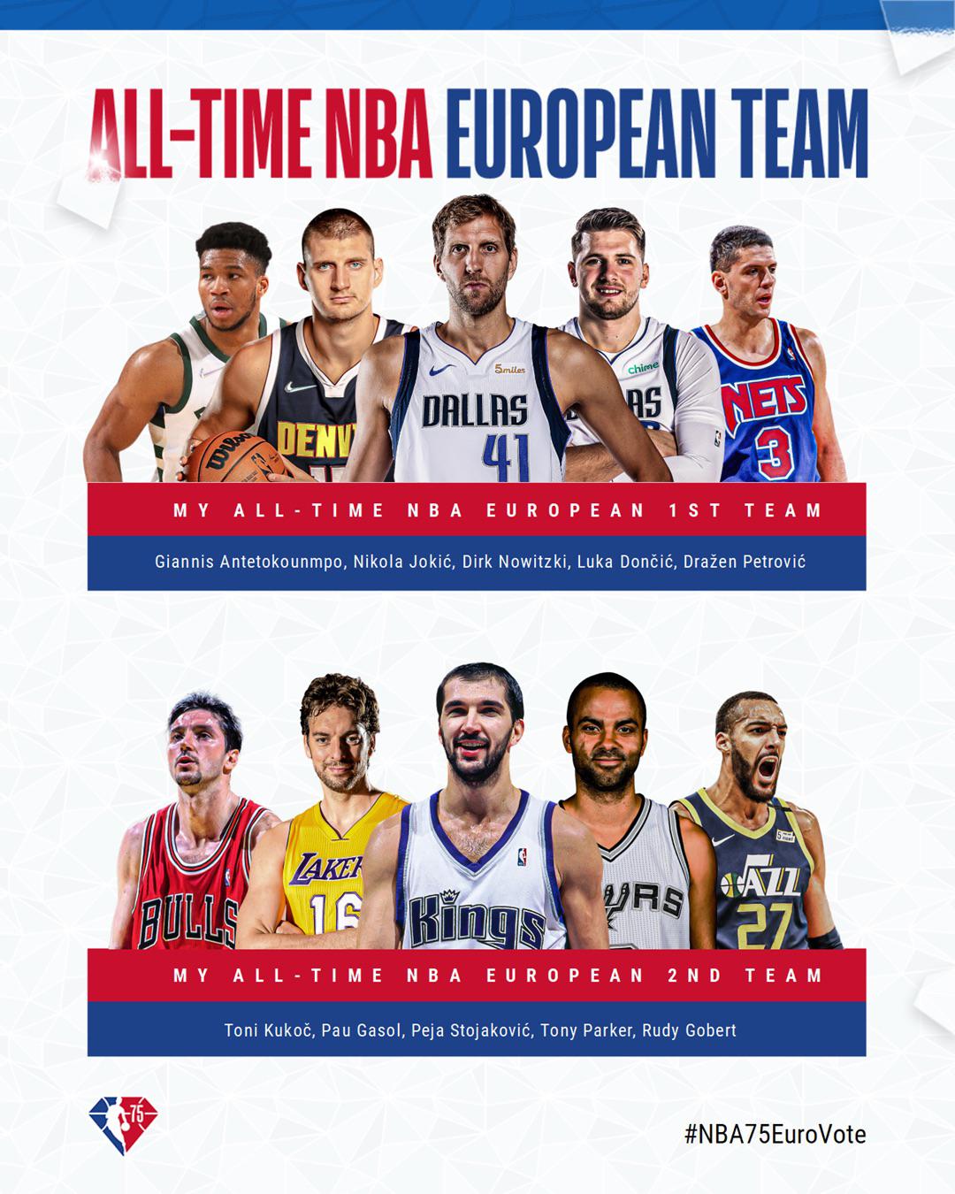 Discover the Best Famous European Basketball Players of All Time