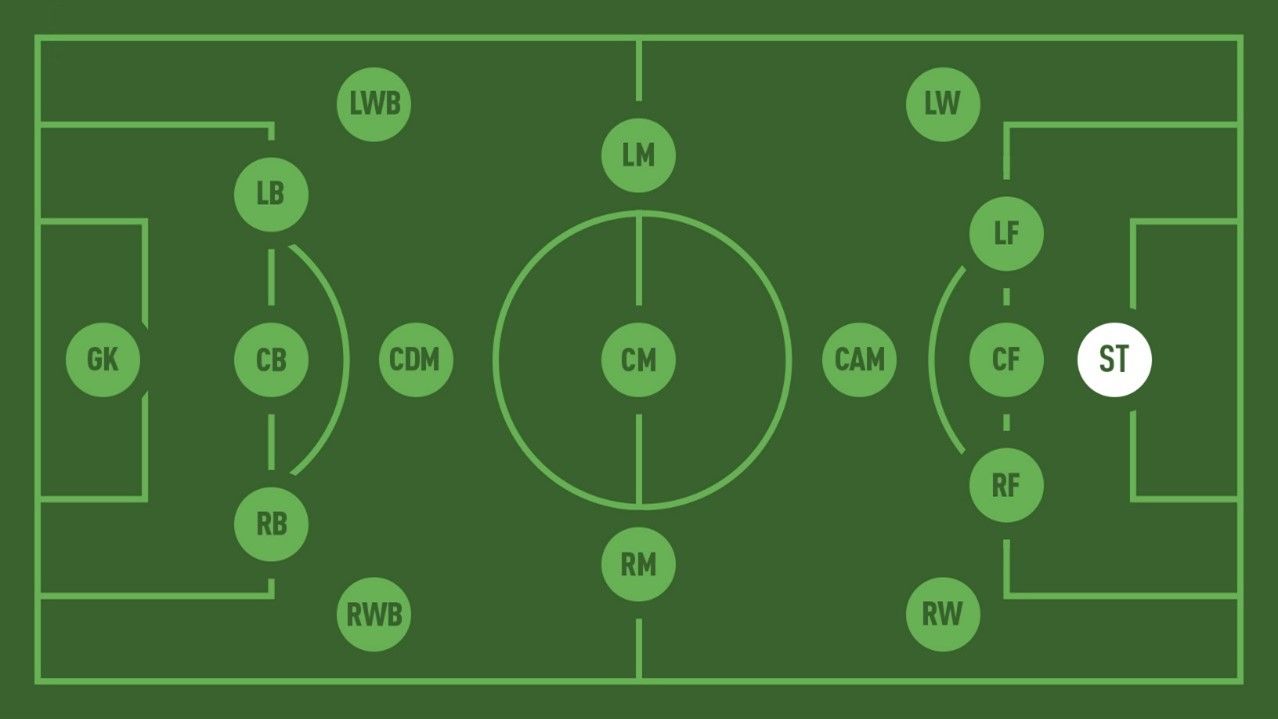 What is the Hardest Position to Play in Football? An In-Depth Look
