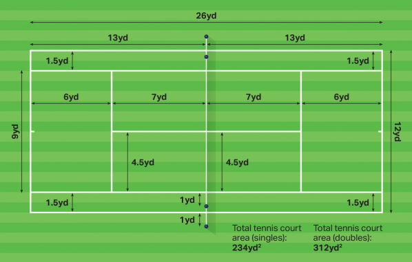 Tennis Court Size Explained: Length, Width, and Area for Singles & Doubles