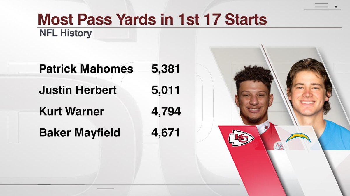 Justin Herbert vs Patrick Mahomes: Who Leads in Passing Yards and Wins?