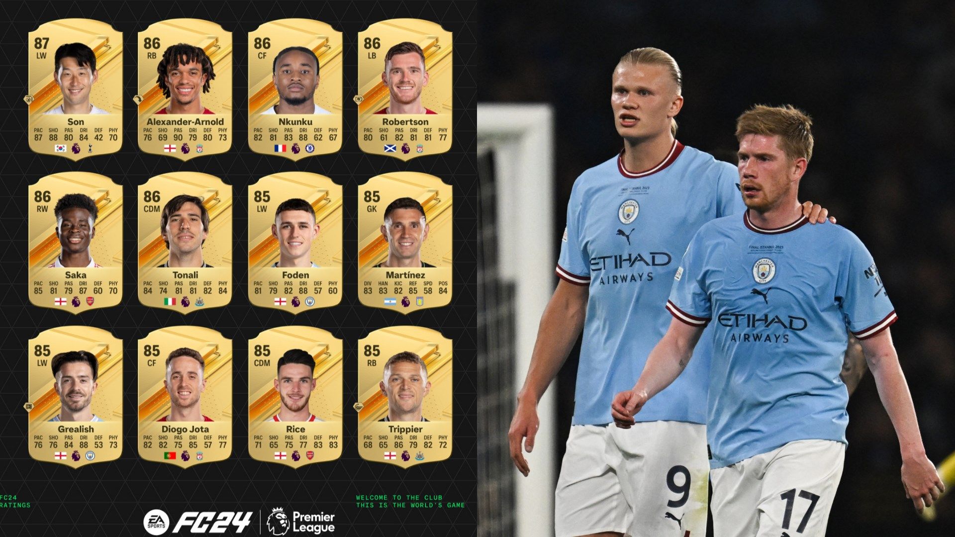 Erling Haaland in EA FC 24: Top Striker Stats and Ratings Revealed