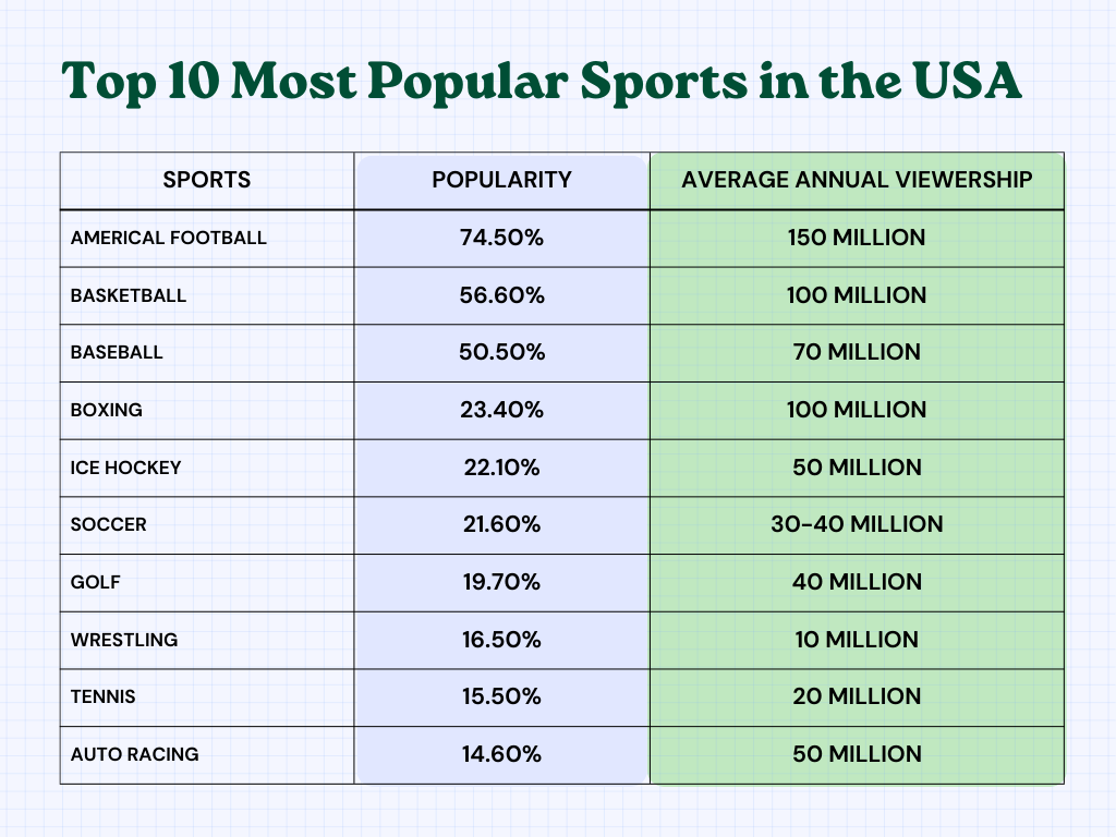 Is Football Better Than Basketball? A Deep Dive into Americas Favorite Sports