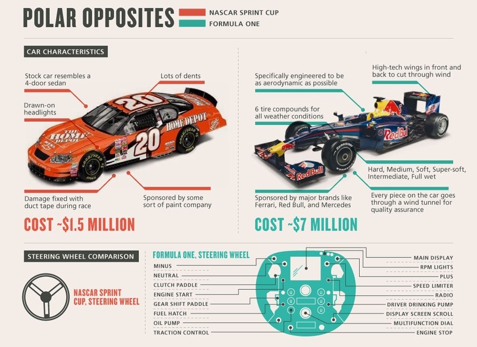 why nascar is better than f1