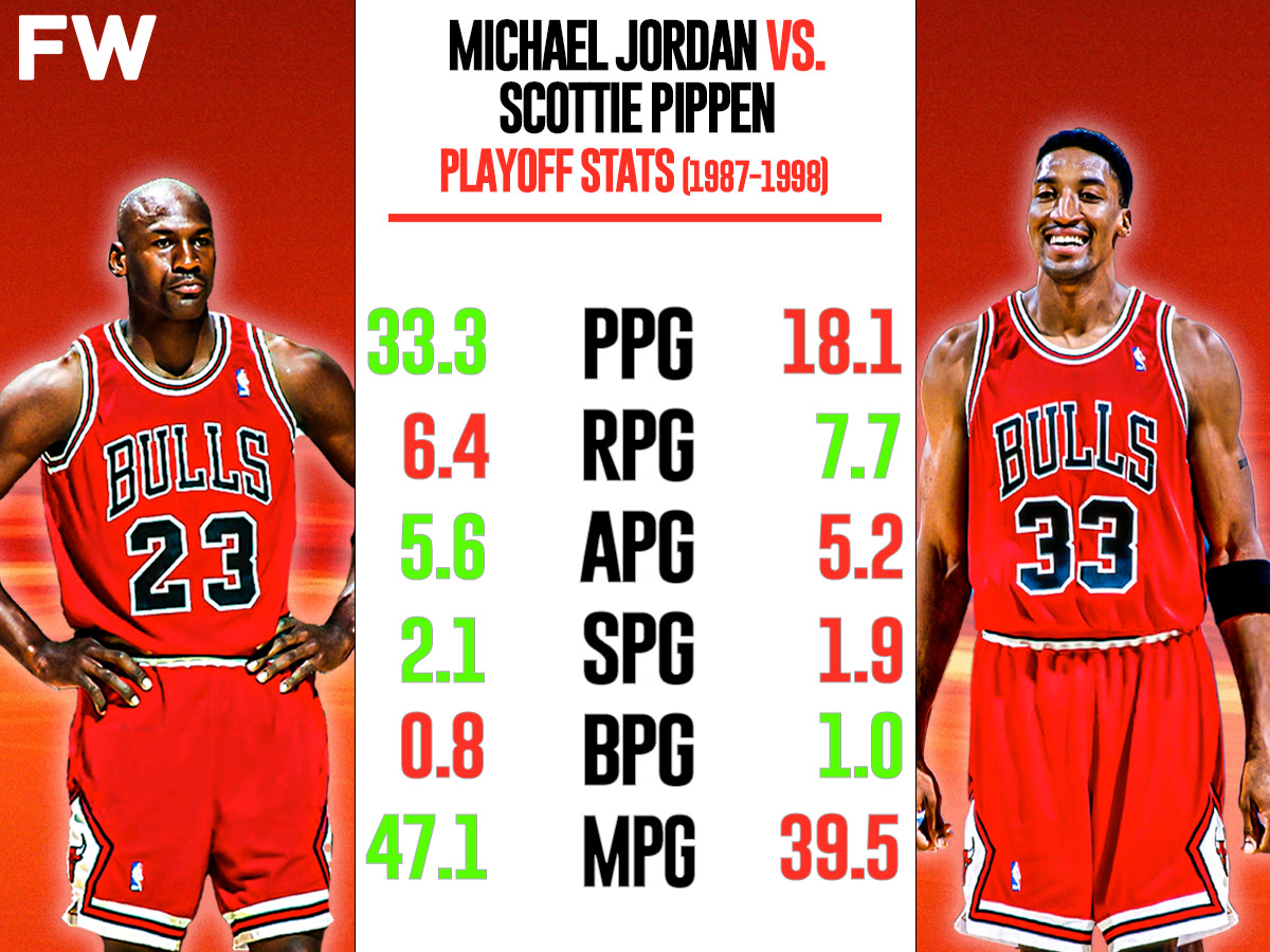Jordan and Pippen Head-to-Head Stats: A Deep Dive into Their NBA Rivalry
