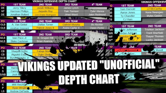 Minnesota Vikings 2017 Depth Chart: Complete Roster Breakdown and Key Players