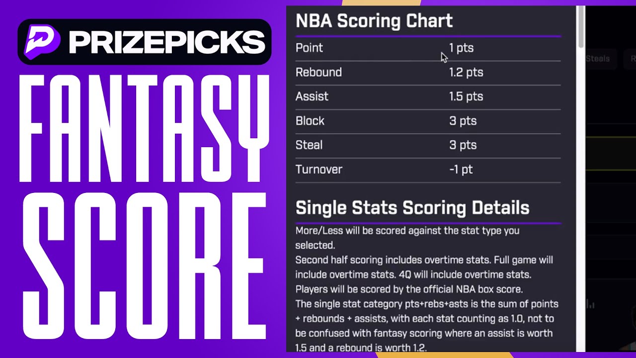 How Fantasy Points Are Calculated on PrizePicks NBA Explained