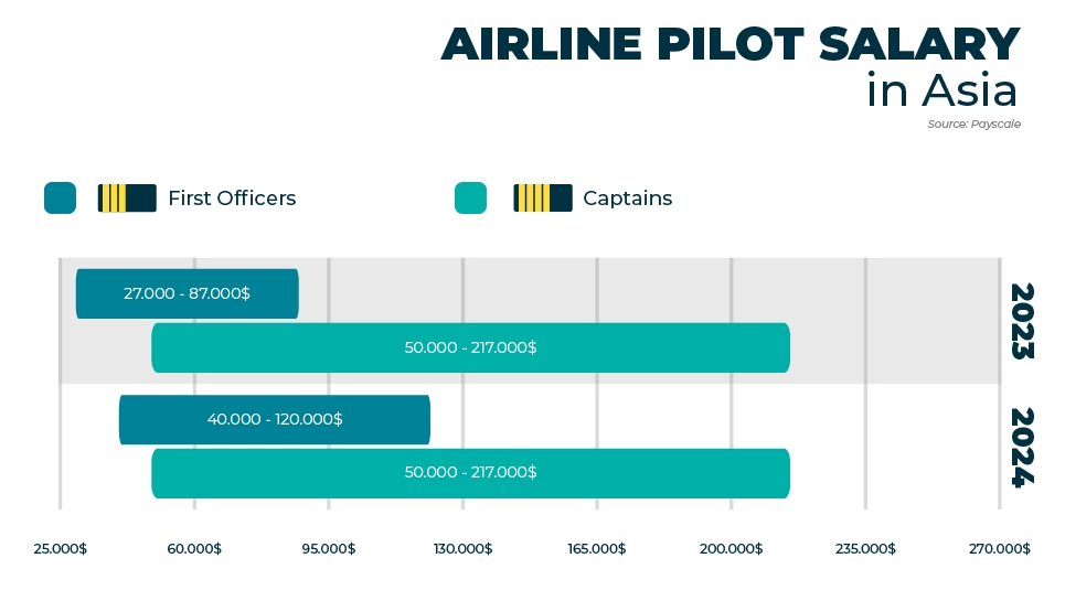 How Much Does an Aerodynamicist Make? Average Salary by Location
