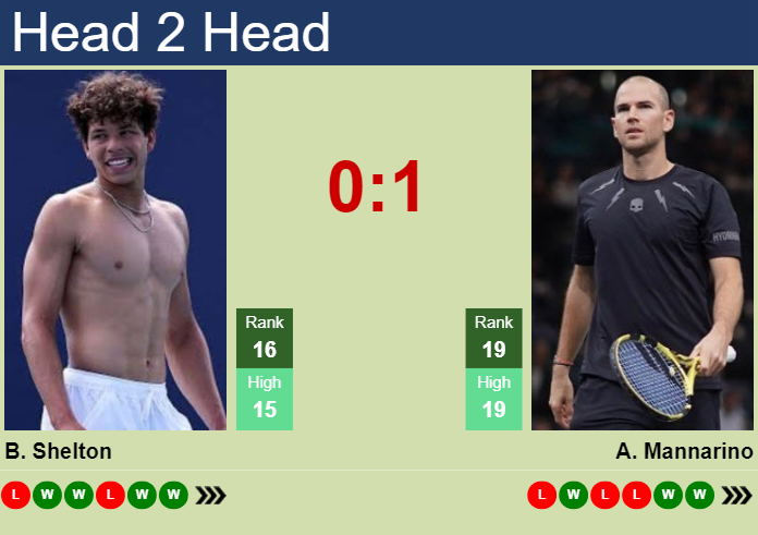 Shelton vs Mannarino Prediction: Who Will Win the 2024 Australian Open Clash?