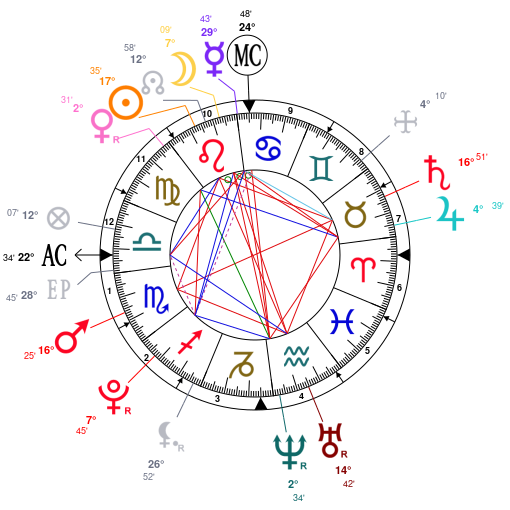 Ja Morants Leo Zodiac Sign: How Astrology Reflects His Basketball Style