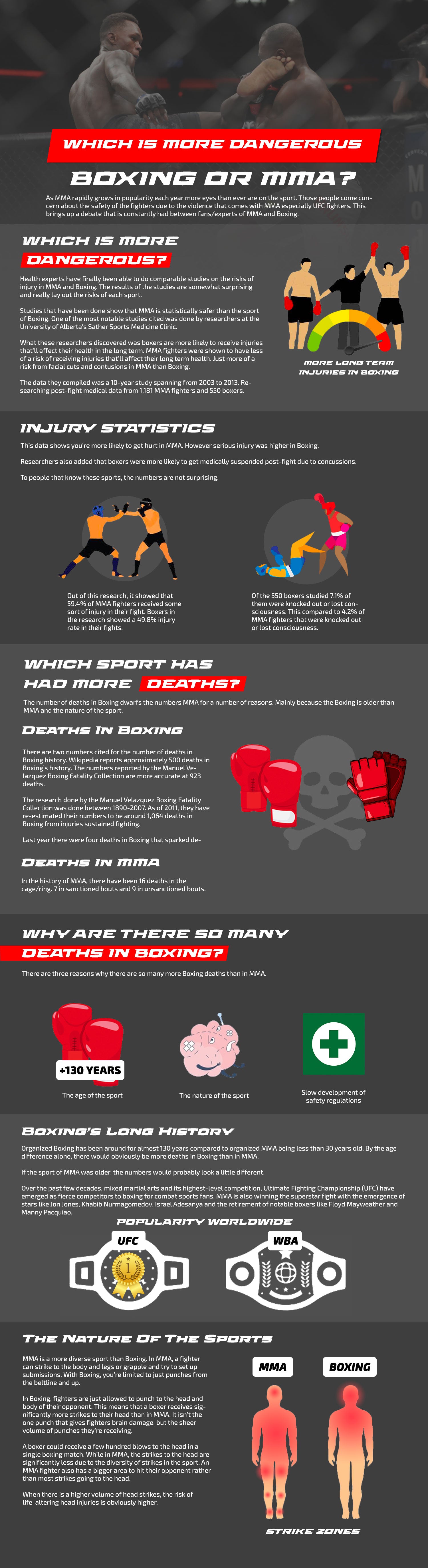 Boxing vs. MMA: Which Is Statistically More Dangerous?