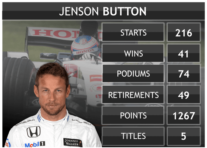 All Jenson Button F1 Podiums: Statistics and Highlights