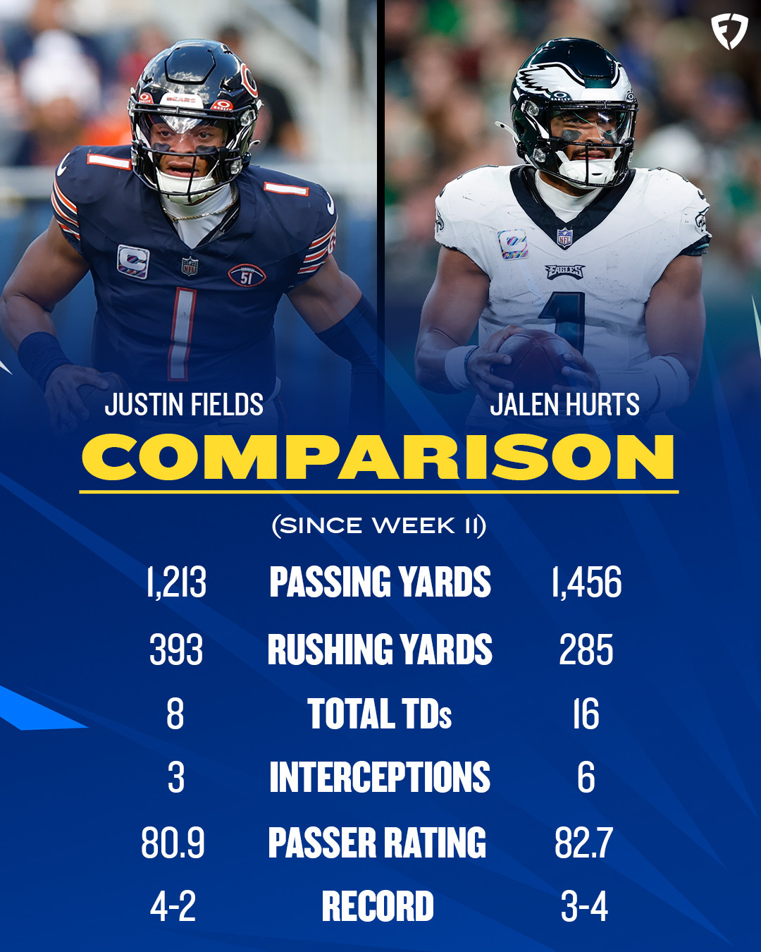 jalen hurts vs justin fields stats